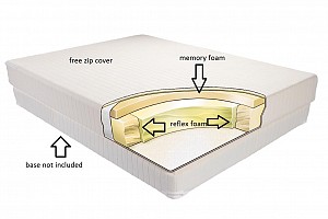 All FOAM PART MEMORY FOAM MATTRESS 12" All FOAM PART MEMORY FOAM MATTRESS 12"